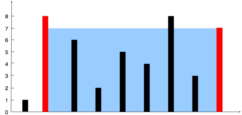 leetcode_question_11