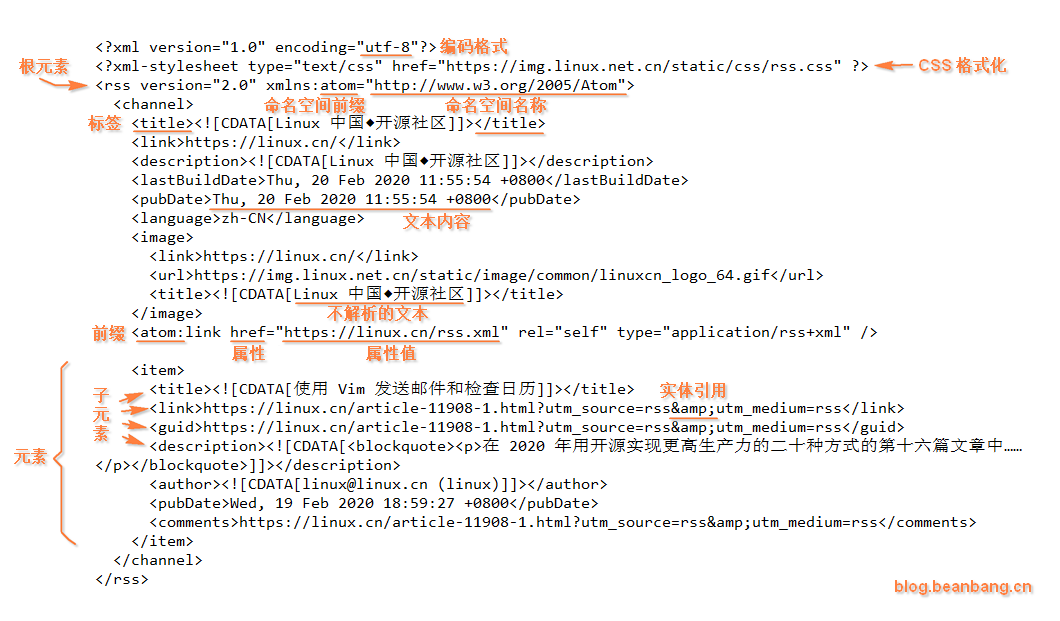 一张图看懂 XML!