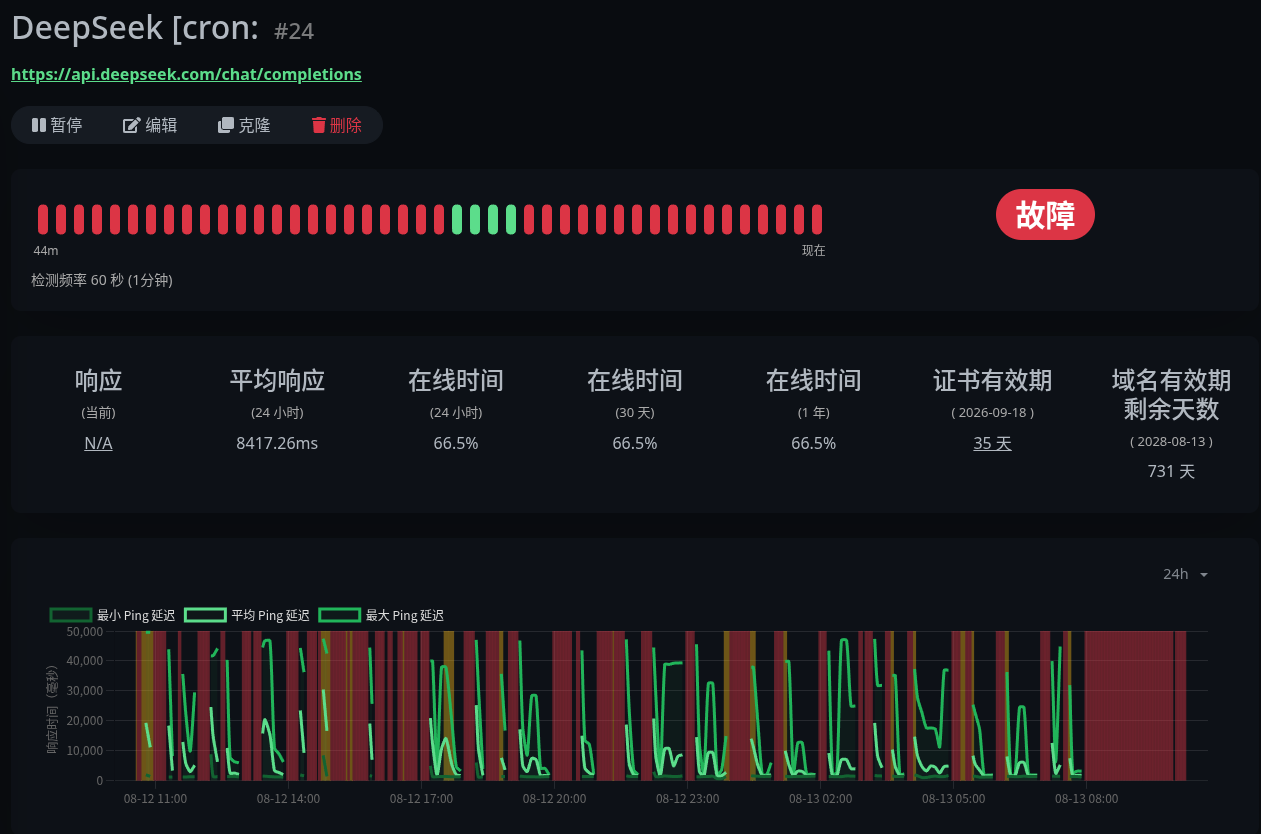 Uptime Kuma 监控页面